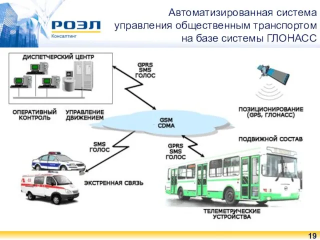 Автоматизированная система управления общественным транспортом на базе системы ГЛОНАСС