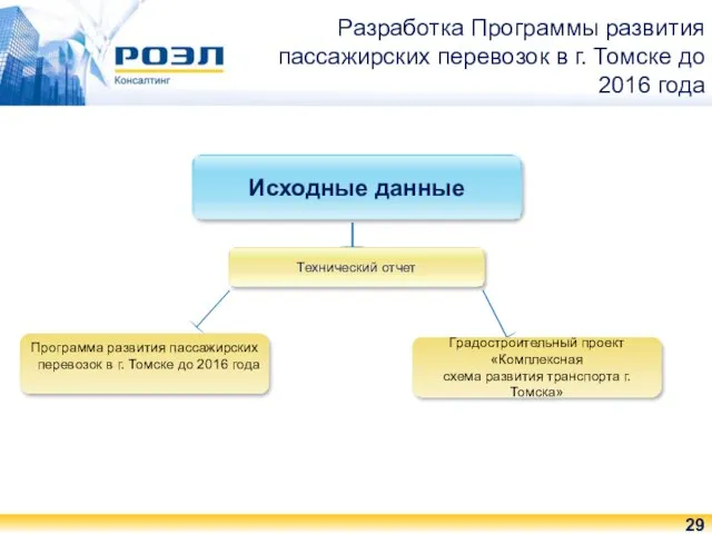 Разработка Программы развития пассажирских перевозок в г. Томске до 2016 года Исходные