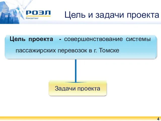Цель и задачи проекта Цель проекта - совершенствование системы пассажирских перевозок в г. Томске Задачи проекта