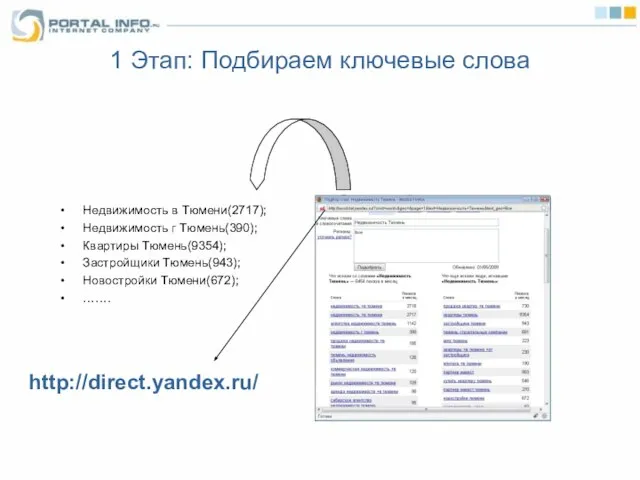 1 Этап: Подбираем ключевые слова Недвижимость в Тюмени(2717); Недвижимость г Тюмень(390); Квартиры