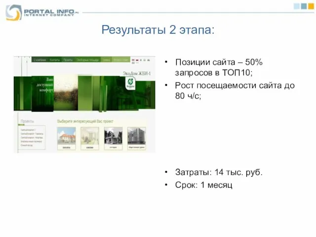 Результаты 2 этапа: Позиции сайта – 50% запросов в ТОП10; Рост посещаемости