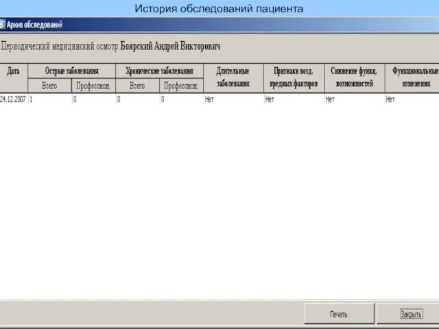 История обследований пациента