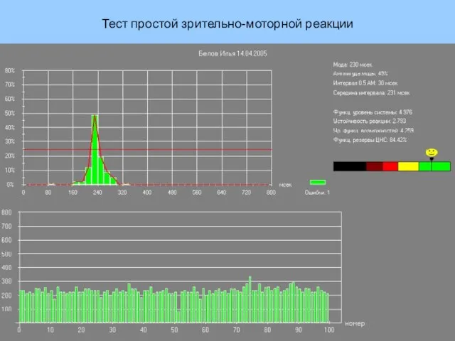 Тест простой зрительно-моторной реакции