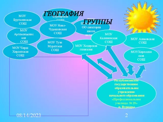 08/14/2023 Республиканское государственное образовательное учреждение начального образования «Профессиональное училище № 29» п.