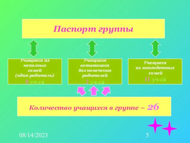 08/14/2023 Учащиеся из неполных семей (один родитель) 9 уч-ся Учащиеся оставшиеся без