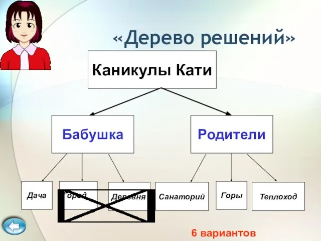 Каникулы Кати Бабушка Родители Дача Город Деревня Санаторий Горы Теплоход «Дерево решений» 6 вариантов