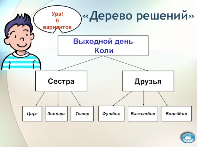 Выходной день Коли Сестра Друзья Цирк Зоопарк Театр Футбол Баскетбол Волейбол «Дерево решений» Ура! 6 вариантов