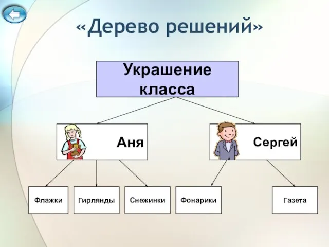 Украшение класса Аня Сергей Флажки Гирлянды Снежинки Фонарики Газета «Дерево решений»