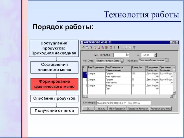 Технология работы Поступление продуктов: Приходная накладная Составления планового меню Формирование фактического меню