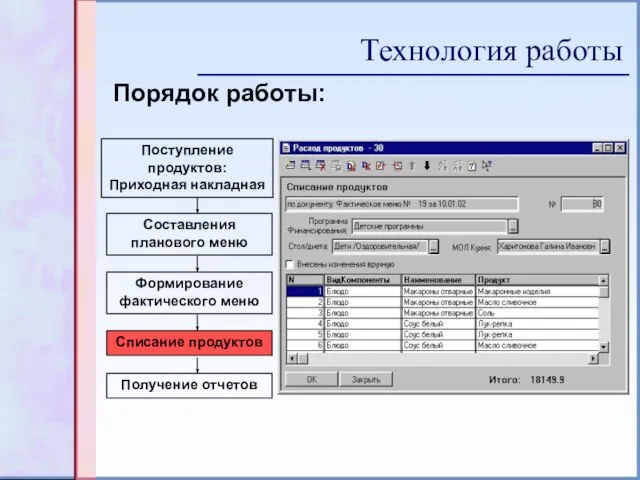 Технология работы Поступление продуктов: Приходная накладная Составления планового меню Формирование фактического меню