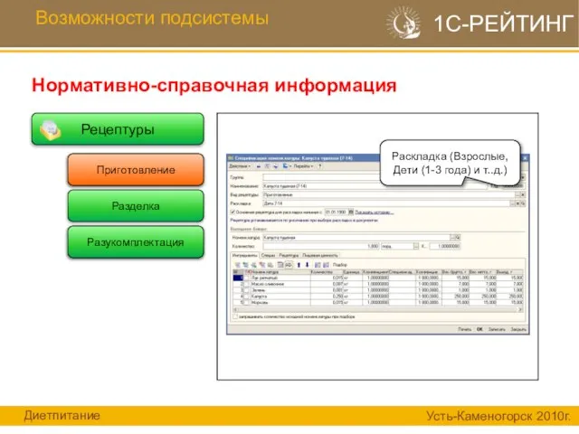 Рецептуры Возможности подсистемы Нормативно-справочная информация 1С-РЕЙТИНГ Приготовление Разукомплектация Разделка Разукомплектация Приготовление Раскладка