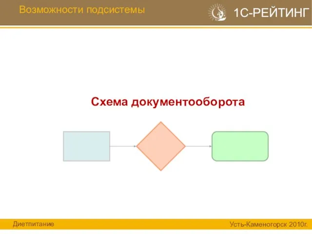 Возможности подсистемы 1С-РЕЙТИНГ Схема документооборота Диетпитание Усть-Каменогорск 2010г.