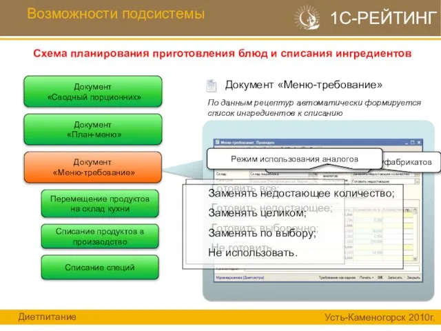 Возможности подсистемы 1С-Рейтинг: Общепит 1С-РЕЙТИНГ Документ «Меню-требование» По данным рецептур автоматически формируется