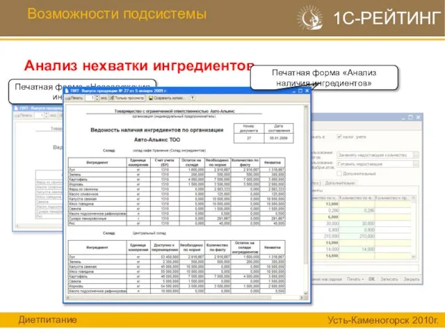 Возможности подсистемы Анализ нехватки ингредиентов 1С-РЕЙТИНГ Печатная форма «Недовложения ингредиентов» Печатная форма