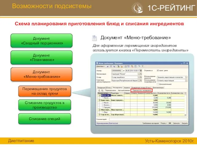 Возможности подсистемы 1С-РЕЙТИНГ Документ «Меню-требование» Для оформления перемещения ингредиентов используется кнопка «Переместить