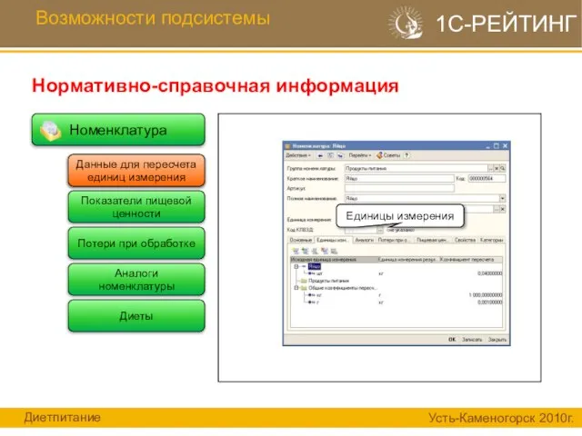 Номенклатура Возможности подсистемы Нормативно-справочная информация 1С-РЕЙТИНГ Данные для пересчета единиц измерения Потери