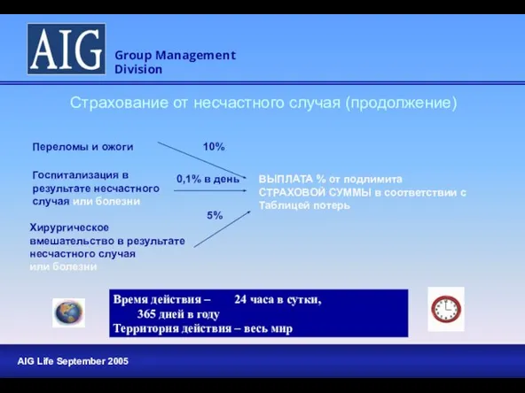 Страхование от несчастного случая (продолжение) Время действия – 24 часа в сутки,