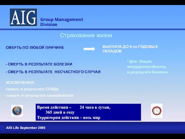 Время действия – 24 часа в сутки, 365 дней в году Территория