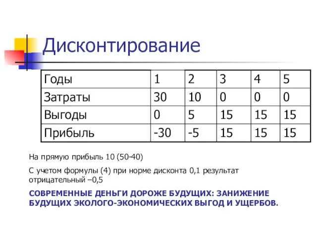 Дисконтирование На прямую прибыль 10 (50-40) С учетом формулы (4) при норме