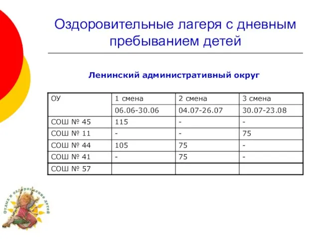 Оздоровительные лагеря с дневным пребыванием детей Ленинский административный округ