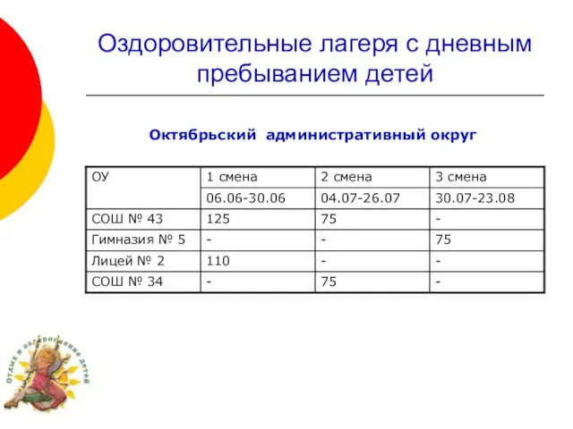 Оздоровительные лагеря с дневным пребыванием детей Октябрьский административный округ