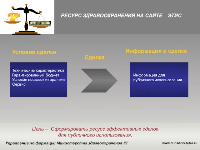 РЕСУРС ЗДРАВООХРАНЕНИЯ НА САЙТЕ ЭТИС Условия сделки Технические характеристики Гарантированный бюджет Условия