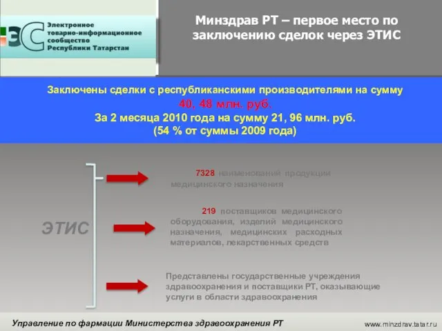 ЭТИС 7328 наименований продукции медицинского назначения 219 поставщиков медицинского оборудования, изделий медицинского