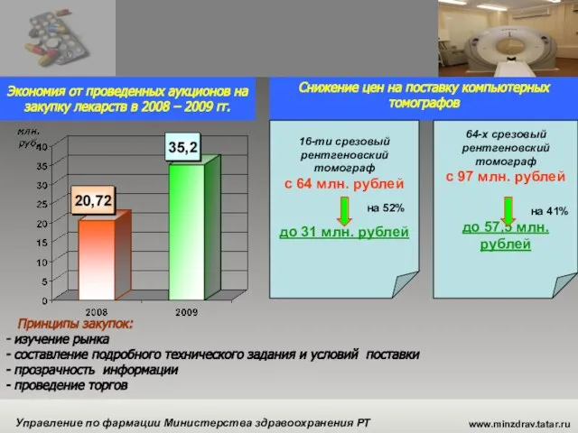 www.minzdrav.tatar.ru Управление по фармации Министерства здравоохранения РТ Снижение цен на поставку компьютерных