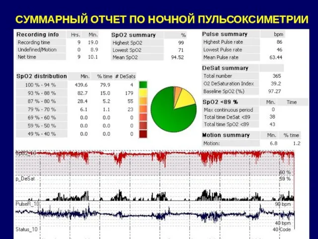 СУММАРНЫЙ ОТЧЕТ ПО НОЧНОЙ ПУЛЬСОКСИМЕТРИИ