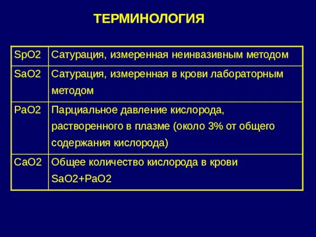 ТЕРМИНОЛОГИЯ