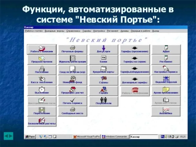 Функции, автоматизированные в системе "Невский Портье":