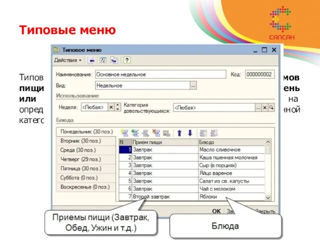 Типовые меню Типовое меню вводится в разрезе дней недели и приемов пищи.