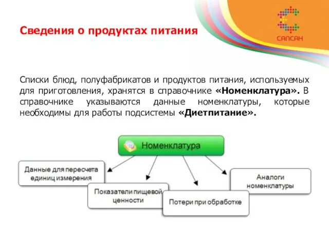 Сведения о продуктах питания Списки блюд, полуфабрикатов и продуктов питания, используемых для