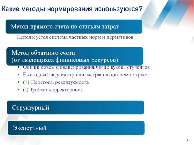 Какие методы нормирования используются? Используется система частных норм и нормативов Общий объем