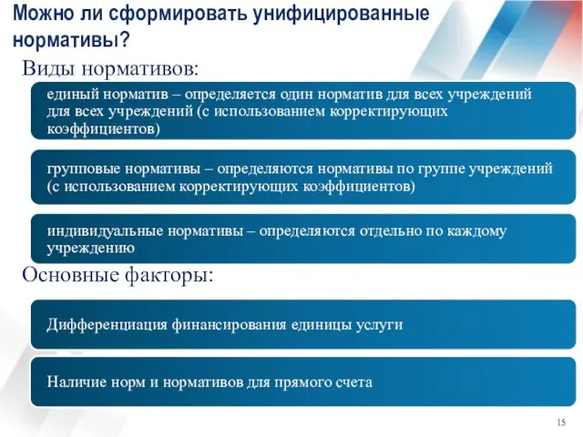 Можно ли сформировать унифицированные нормативы? Виды нормативов: Основные факторы: