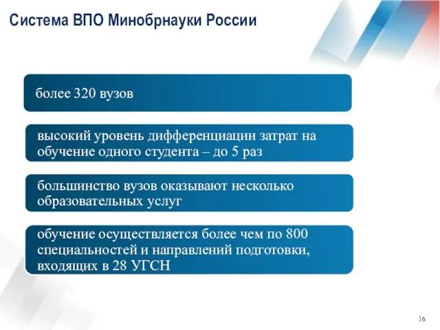 Система ВПО Минобрнауки России