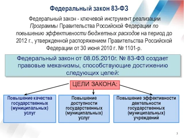 Федеральный закон 83-ФЗ Повышение качества государственных (муниципальных) услуг Федеральный закон - ключевой