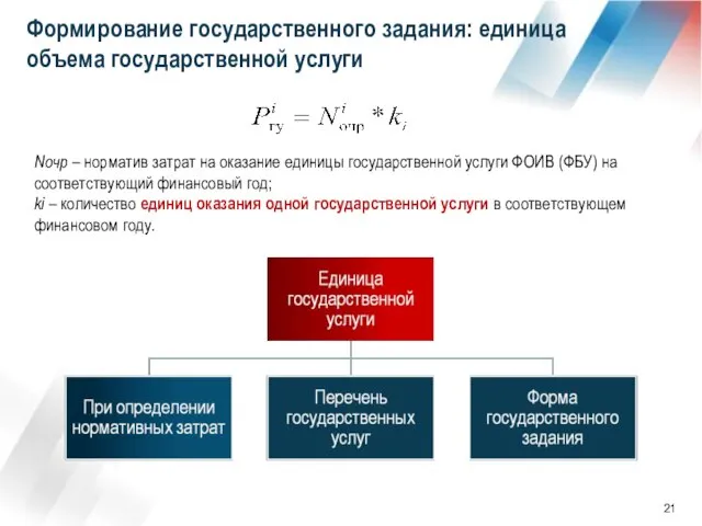 Формирование государственного задания: единица объема государственной услуги Nочр – норматив затрат на