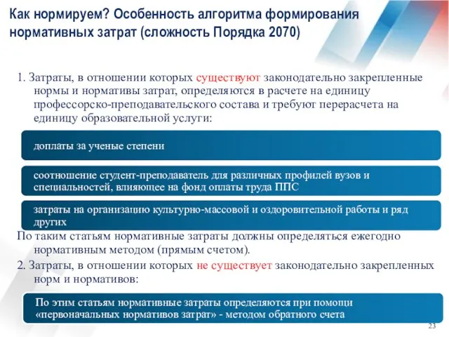 Как нормируем? Особенность алгоритма формирования нормативных затрат (сложность Порядка 2070) 1. Затраты,