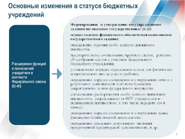 Основные изменения в статусе бюджетных учреждений