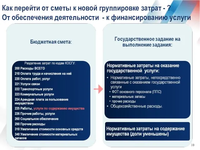 Как перейти от сметы к новой группировке затрат - ? От обеспечения