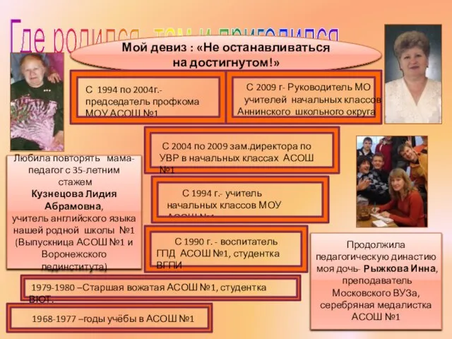 Где родился, там и пригодился… Любила повторять мама- педагог с 35-летним стажем