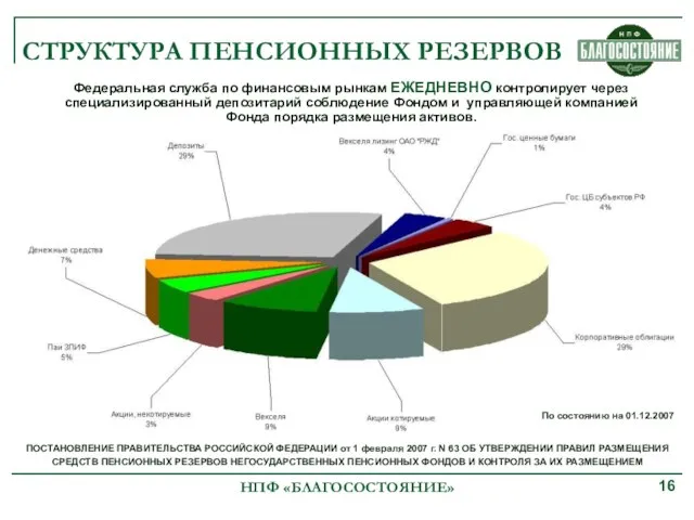 ПОСТАНОВЛЕНИЕ ПРАВИТЕЛЬСТВА РОССИЙСКОЙ ФЕДЕРАЦИИ от 1 февраля 2007 г. N 63 ОБ