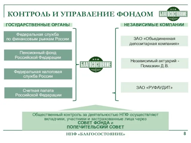 Общественный контроль за деятельностью НПФ осуществляют вкладчики, участники и застрахованные лица через