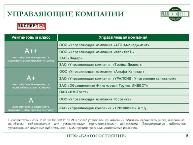 В соответствии со ч. 2 ст. 25 ФЗ №111 от 24.07.2002 управляющие