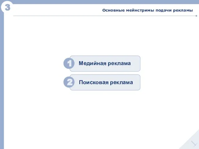 3 Основные мейнстримы подачи рекламы 1 2 Медийная реклама Поисковая реклама