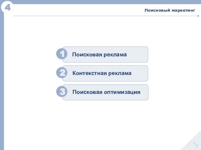 4 Поисковый маркетинг 1 2 Поисковая реклама Контекстная реклама 3 Поисковая оптимизация