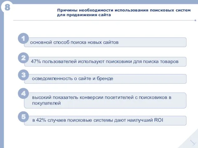 8 основной способ поиска новых сайтов осведомленность о сайте и бренде 1