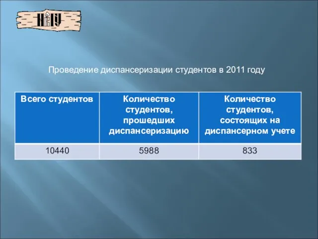 Проведение диспансеризации студентов в 2011 году