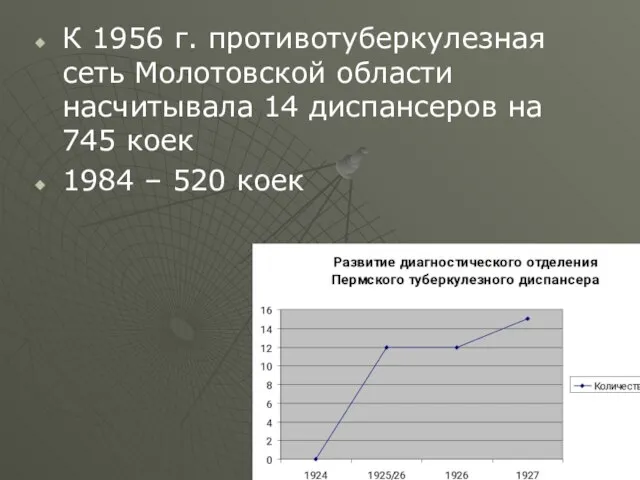 К 1956 г. противотуберкулезная сеть Молотовской области насчитывала 14 диспансеров на 745